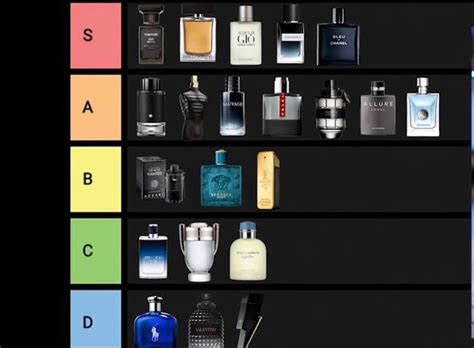 reddit fragrance|most popular fragrantica reddit.